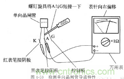 三大檢測晶閘管方法分析，你都會嗎？