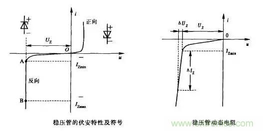 穩(wěn)壓二極管基礎(chǔ)知識，快來復(fù)習啦！