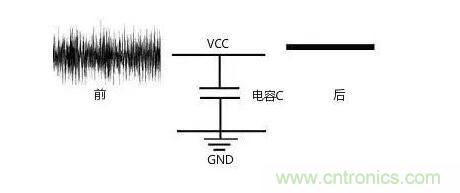 一文帶你了解電源管腳為什么有電容？