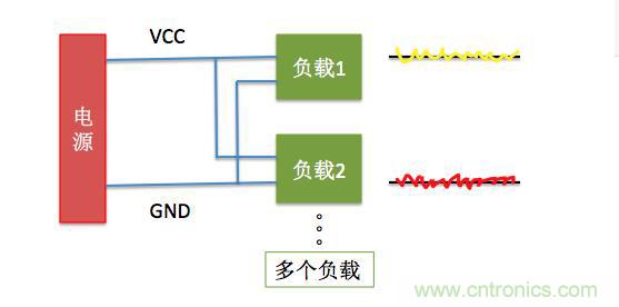一文帶你了解電源管腳為什么有電容？