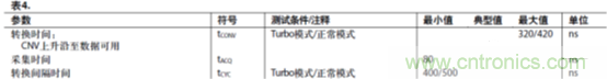 運放設(shè)計這十個坑點，你遇到過幾個？