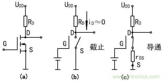 掌握MOS管選型技巧，老司機(jī)只要七步！