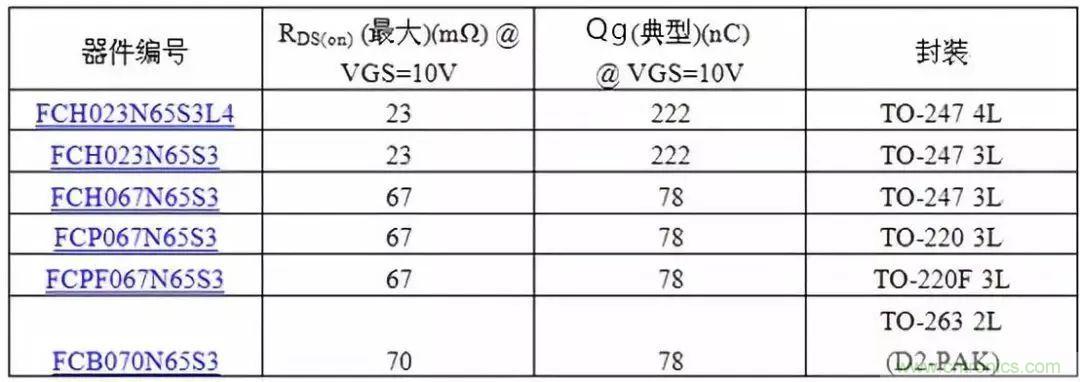 掌握MOS管選型技巧，老司機(jī)只要七步！