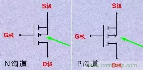 掌握MOS管選型技巧，老司機(jī)只要七步！