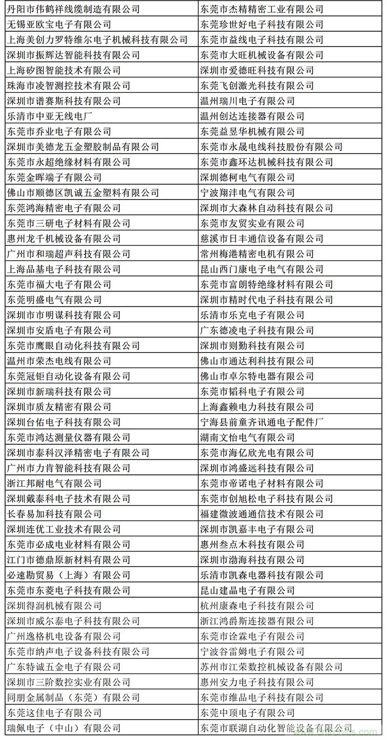 金秋9月來看全球連接器線束加工行業(yè)新態(tài)勢，附部分展商名單