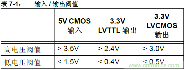 收藏！5V轉(zhuǎn)3.3V電平的19種方法技巧