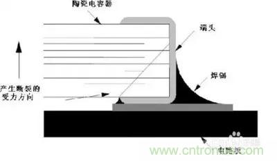 關(guān)于“陶瓷電容”的秘密！