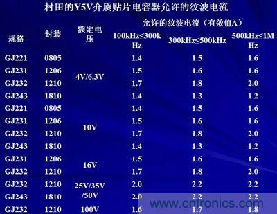關(guān)于“陶瓷電容”的秘密！