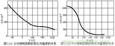 關(guān)于“陶瓷電容”的秘密！