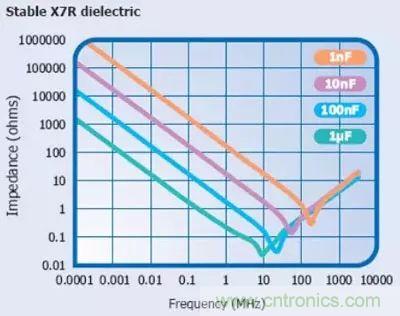 關(guān)于“陶瓷電容”的秘密！
