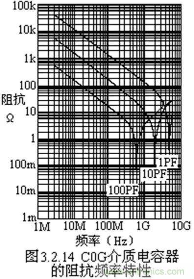 關(guān)于“陶瓷電容”的秘密！