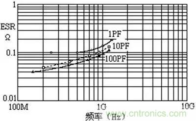 關(guān)于“陶瓷電容”的秘密！