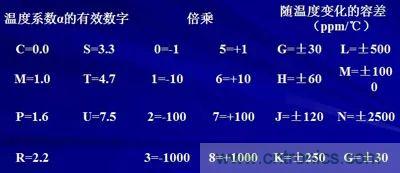 關(guān)于“陶瓷電容”的秘密！