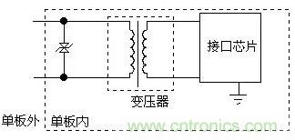 防護(hù)電路中的元器件 防護(hù)電路中的元器件