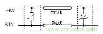 防護(hù)電路中的元器件 防護(hù)電路中的元器件