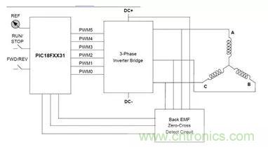 無刷直流電機(jī)：原理、優(yōu)勢、應(yīng)用！