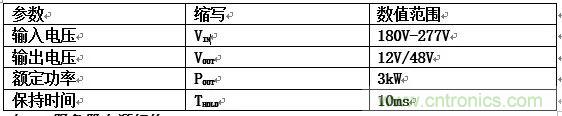 數(shù)據(jù)中心和通信機(jī)房，需要這樣的功率器件……