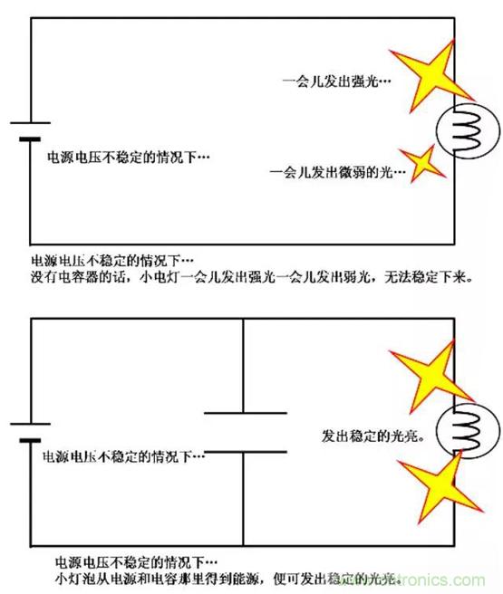 電容是如何工作的？