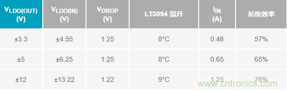 超低輸出噪聲和超高PSRR，這款負(fù)LDO穩(wěn)壓器了解一下？