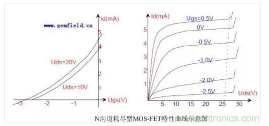 三極管做開關(guān)，常用到的電容作用