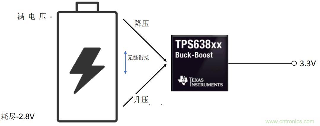 降壓-升壓轉(zhuǎn)換器能否成為任何DC/DC電壓轉(zhuǎn)換的通用工具？