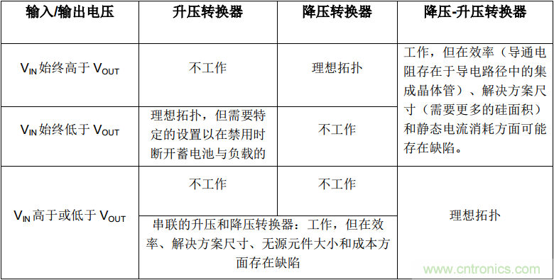 降壓-升壓轉(zhuǎn)換器能否成為任何DC/DC電壓轉(zhuǎn)換的通用工具？