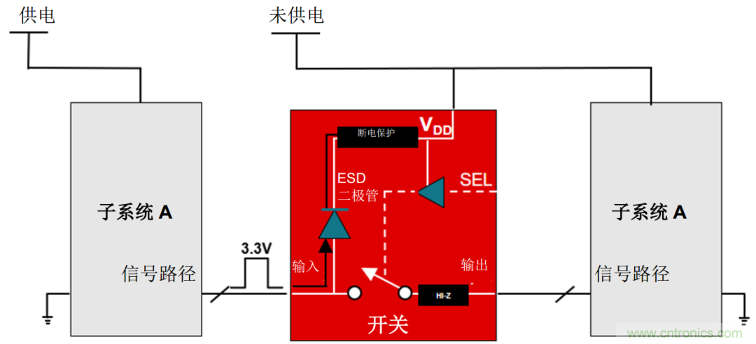 從容解決設計難題，應對電源排序挑戰(zhàn)