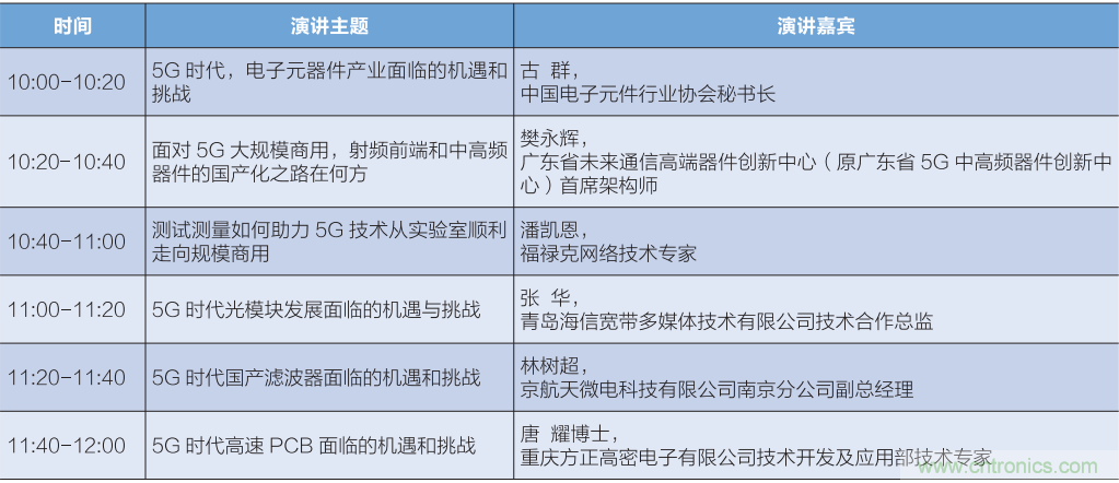 匯集電子信息產(chǎn)業(yè)發(fā)展熱點，第94屆中國電子展盛大開幕