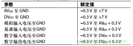 舉2個(gè)例子教你電源時(shí)序控制的正確方法，你get了沒？