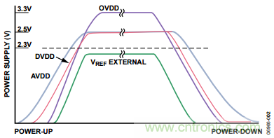 舉2個(gè)例子教你電源時(shí)序控制的正確方法，你get了沒？