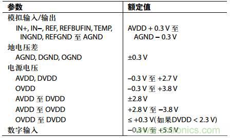 舉2個(gè)例子教你電源時(shí)序控制的正確方法，你get了沒？