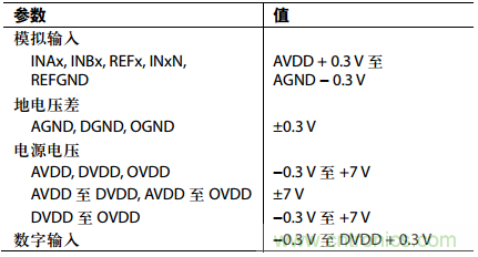 舉2個(gè)例子教你電源時(shí)序控制的正確方法，你get了沒？