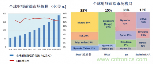 5G時代下，射頻器件、光模塊、PCB等電子元器件產業(yè)面臨的機遇與挑戰(zhàn)?