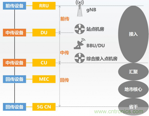 5G時代下，射頻器件、光模塊、PCB等電子元器件產業(yè)面臨的機遇與挑戰(zhàn)?