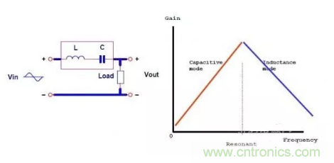 很完整的LLC原理講解，電源工程師收藏有用！?