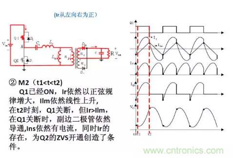 很完整的LLC原理講解，電源工程師收藏有用！?