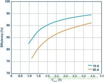 電池制造效率如何提高50%？這篇文章告訴你~