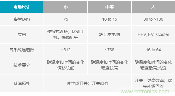 電池制造效率如何提高50%？這篇文章告訴你~
