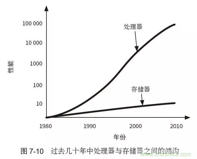 終于找到了一篇文章！通俗地講解計算機工作原理