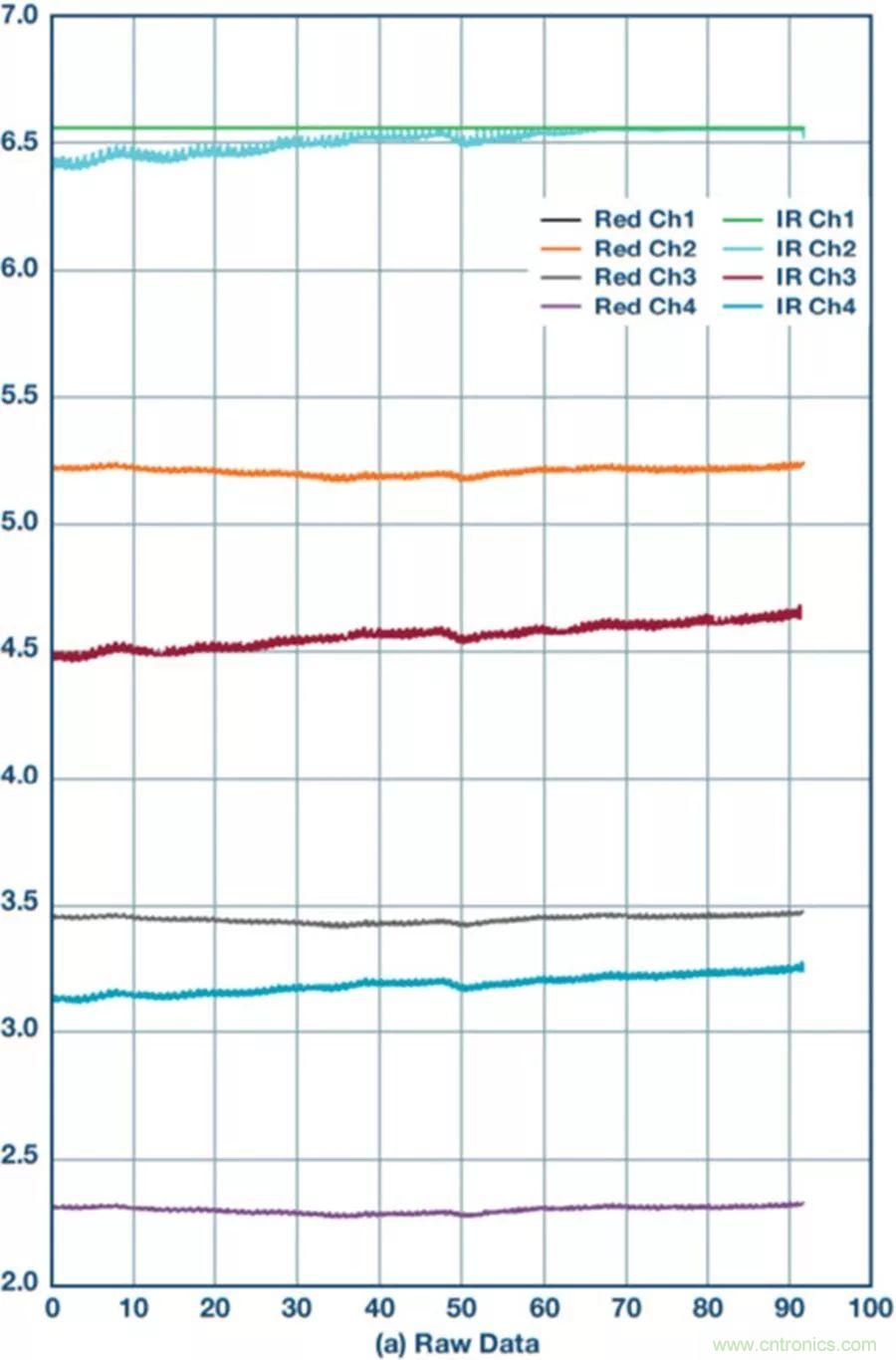 你知道嗎？原來耳朵才是測(cè)心率的最佳位置