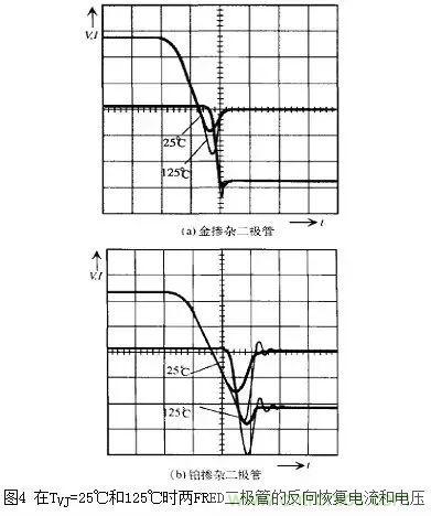二極管的電容效應(yīng)、等效電路及開關(guān)特性