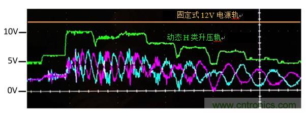入門智能家居音頻設(shè)計(jì)？TI 來支招！