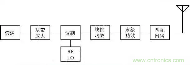 關于射頻功率放大器，你應該知道的事