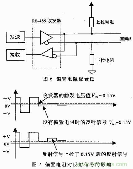 UART、RS-232、RS-422、RS-485之間有什么區(qū)別？