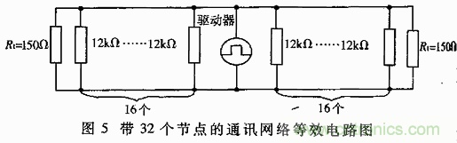 UART、RS-232、RS-422、RS-485之間有什么區(qū)別？