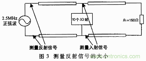 UART、RS-232、RS-422、RS-485之間有什么區(qū)別？