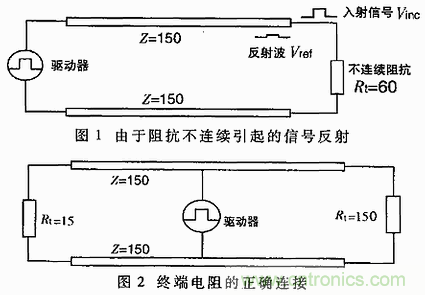 UART、RS-232、RS-422、RS-485之間有什么區(qū)別？