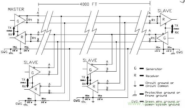 UART、RS-232、RS-422、RS-485之間有什么區(qū)別？