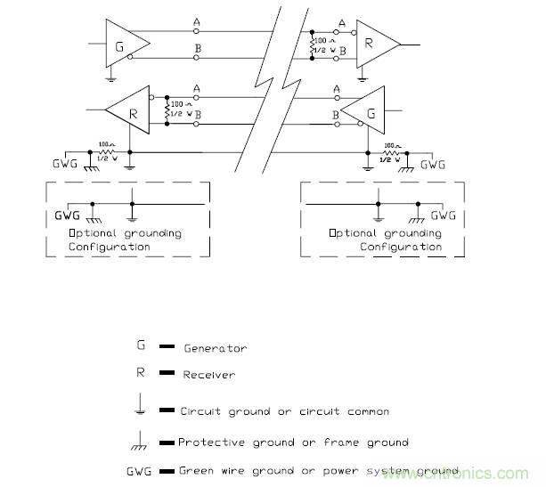 UART、RS-232、RS-422、RS-485之間有什么區(qū)別？