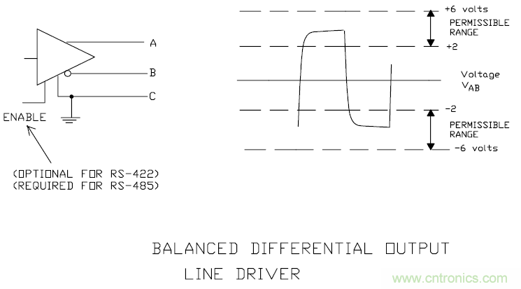 UART、RS-232、RS-422、RS-485之間有什么區(qū)別？